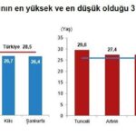 turkiye nufusunun yuzde yuzde 4998ini kadinlar olusturuyor 82c7bf328a6d